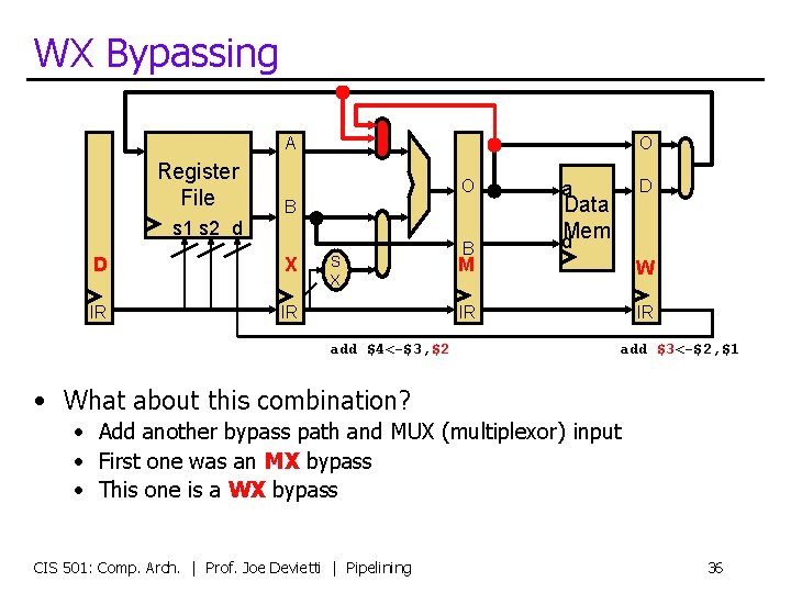 WX Bypassing A Register File O O B s 1 s 2 d D