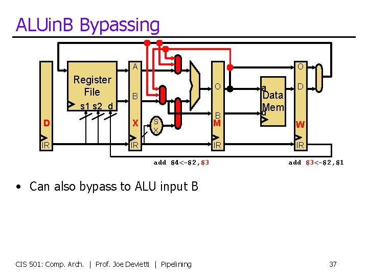 ALUin. B Bypassing A Register File O O B s 1 s 2 d