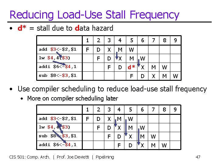 Reducing Load-Use Stall Frequency • d* = stall due to data hazard add $3<-$2,