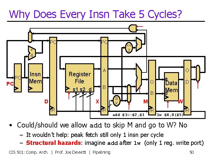 Why Does Every Insn Take 5 Cycles? PC PC << 2 + 4 PC