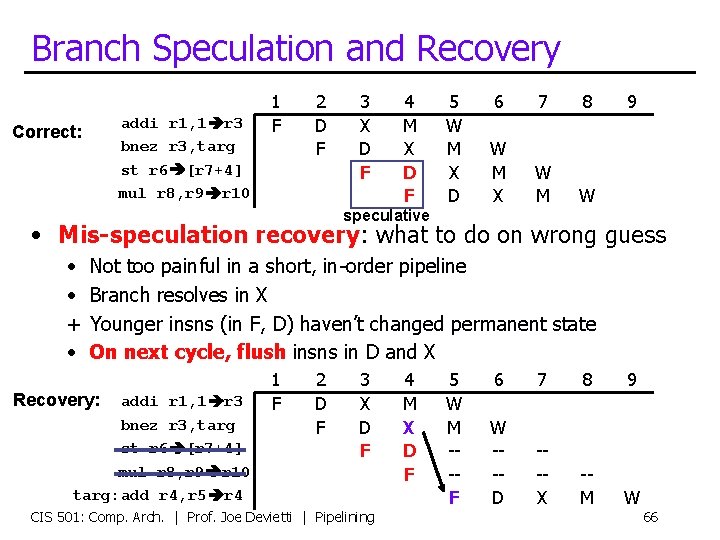 Branch Speculation and Recovery addi r 1, 1 r 3 bnez r 3, targ