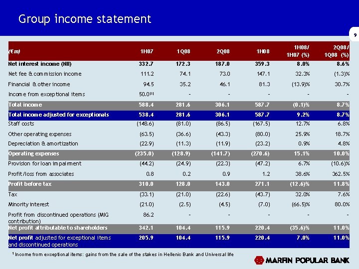 Group income statement 9 (€m) 1 H 07 1 Q 08 2 Q 08 Group income statement 9 (€m) 1 H 07 1 Q 08 2 Q 08