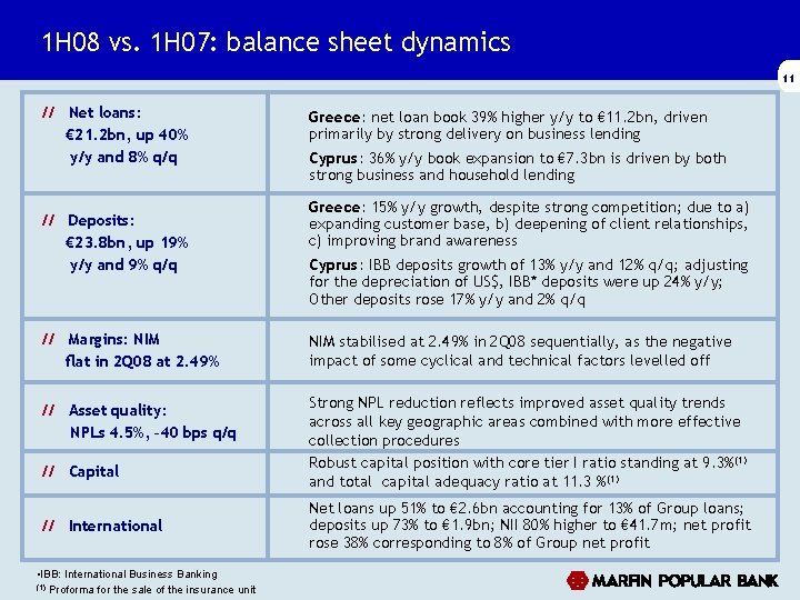 1 H 08 vs. 1 H 07: balance sheet dynamics 11 // Net loans: 1 H 08 vs. 1 H 07: balance sheet dynamics 11 // Net loans:
