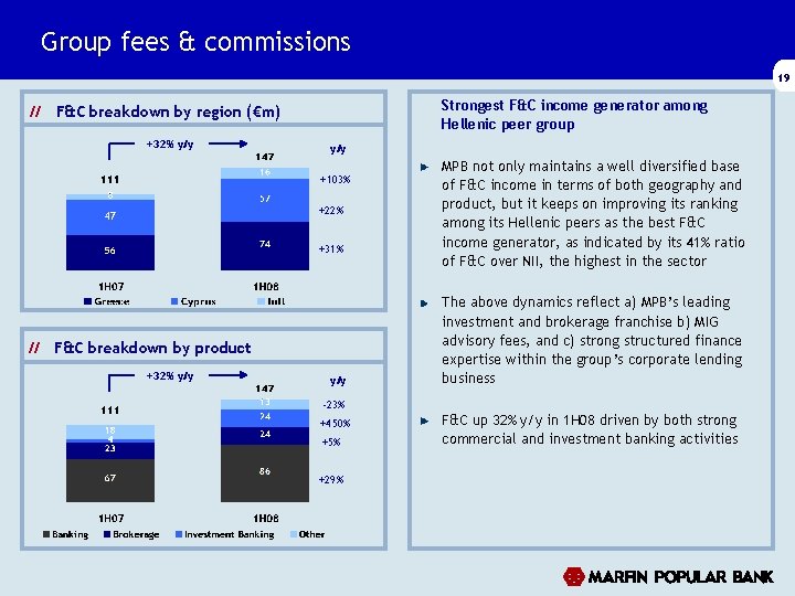 Group fees & commissions 19 Strongest F&C income generator among Hellenic peer group // Group fees & commissions 19 Strongest F&C income generator among Hellenic peer group //