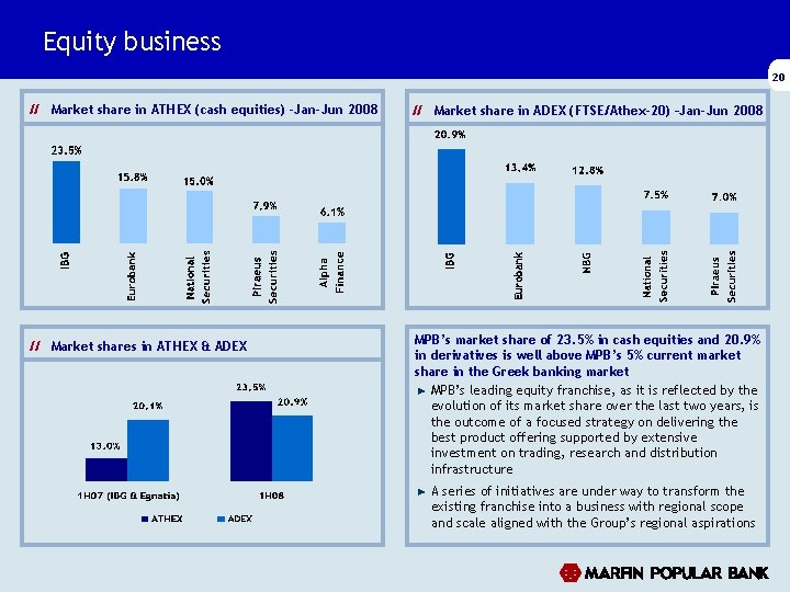 Equity business 20 // Market share in ATHEX (cash equities) -Jan-Jun 2008 // Market Equity business 20 // Market share in ATHEX (cash equities) -Jan-Jun 2008 // Market