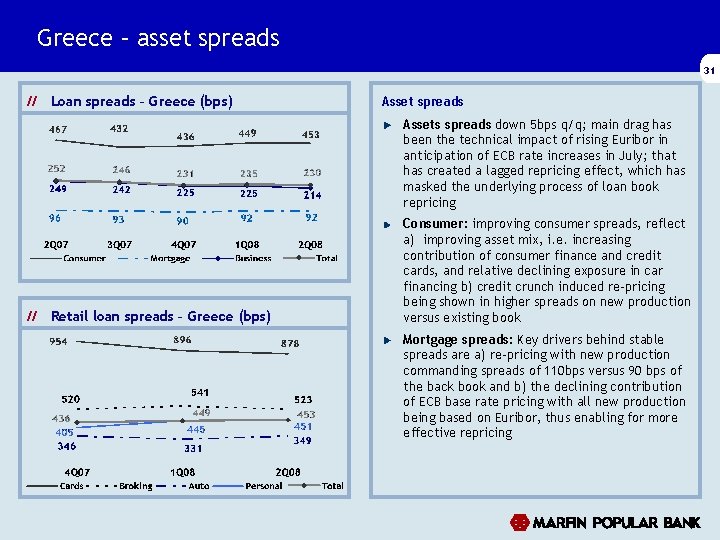 Greece – asset spreads 31 // Loan spreads – Greece (bps) Asset spreads Assets Greece – asset spreads 31 // Loan spreads – Greece (bps) Asset spreads Assets