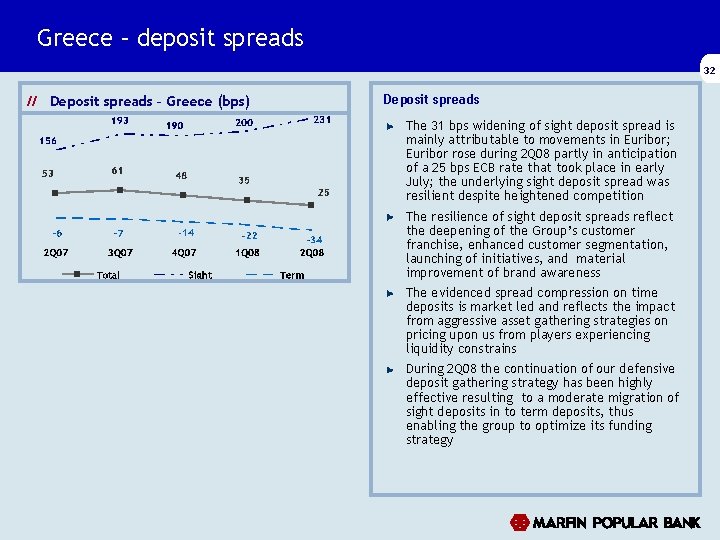 Greece – deposit spreads 32 // Deposit spreads – Greece (bps) Deposit spreads The Greece – deposit spreads 32 // Deposit spreads – Greece (bps) Deposit spreads The