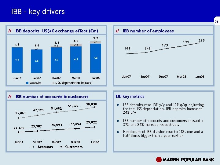 IBB – key drivers 36 // IBB deposits: US$/€ exchange effect (€m) // IBB IBB – key drivers 36 // IBB deposits: US$/€ exchange effect (€m) // IBB