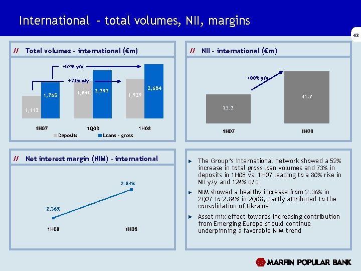 International – total volumes, NII, margins 43 // Total volumes – international (€m) // International – total volumes, NII, margins 43 // Total volumes – international (€m) //