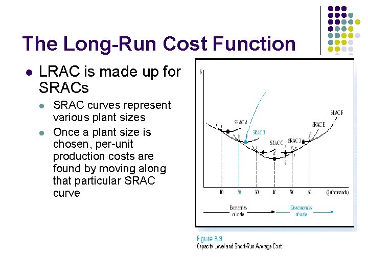 The Long-Run Cost Function l LRAC is made up for SRACs l l SRAC