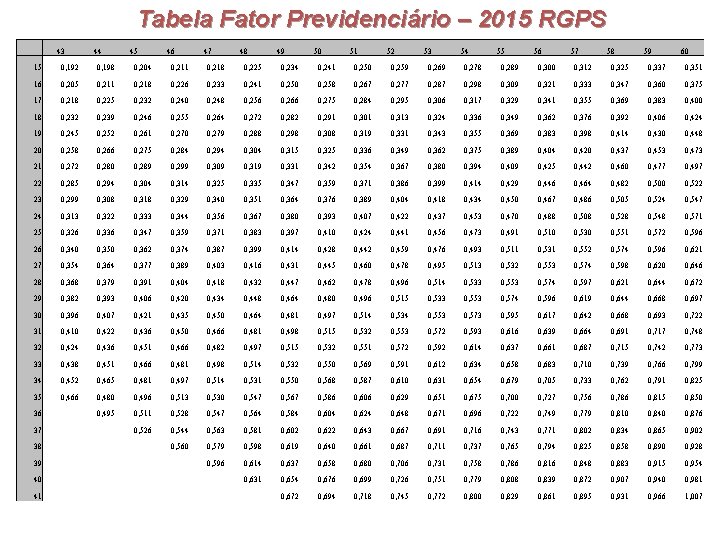 Tabela Fator Previdenciário – 2015 RGPS 43 44 45 46 47 48 49 50