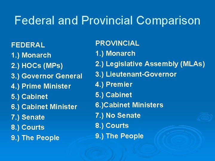 Federal and Provincial Comparison FEDERAL 1. ) Monarch 2. ) HOCs (MPs) 3. )