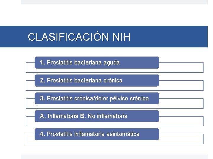 prostatitis clasificación)