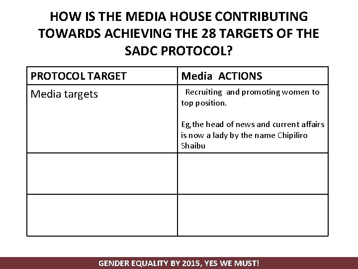 HOW IS THE MEDIA HOUSE CONTRIBUTING TOWARDS ACHIEVING THE 28 TARGETS OF THE SADC