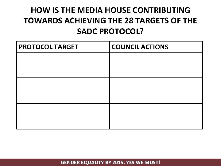 HOW IS THE MEDIA HOUSE CONTRIBUTING TOWARDS ACHIEVING THE 28 TARGETS OF THE SADC