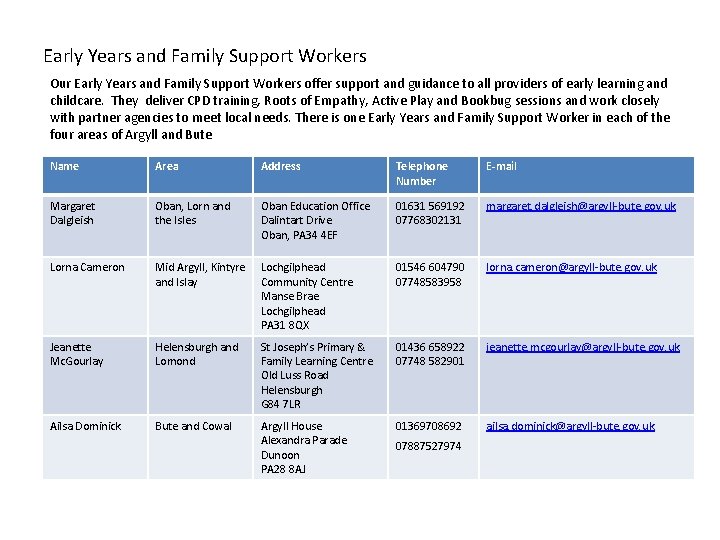 Early Years and Family Support Workers Our Early Years and Family Support Workers offer