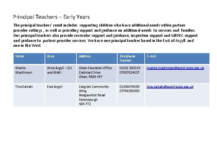Principal Teachers – Early Years The principal teachers’ remit includes supporting children who have