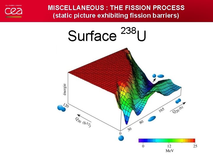 MISCELLANEOUS : THE FISSION PROCESS (static picture exhibiting fission barriers) Surface 238 U 