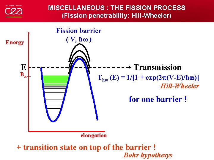 MISCELLANEOUS : THE FISSION PROCESS (Fission penetrability: Hill-Wheeler) Energy Fission barrier ( V, ħω