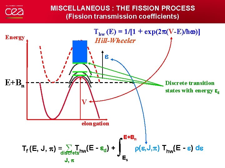 MISCELLANEOUS : THE FISSION PROCESS (Fission transmission coefficients) Thw (E) = 1/[1 + exp(2