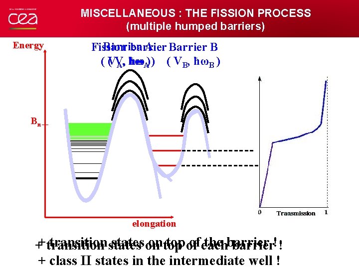 MISCELLANEOUS : THE FISSION PROCESS (multiple humped barriers) Energy Barrier A Barrier B Fission