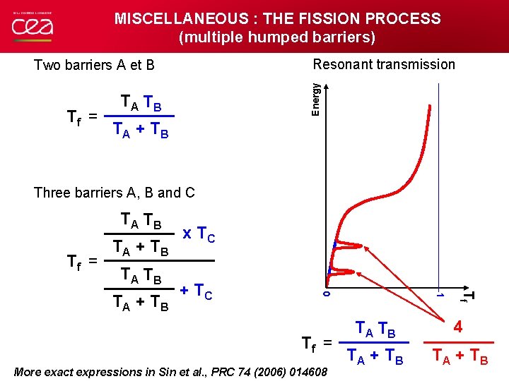 MISCELLANEOUS : THE FISSION PROCESS (multiple humped barriers) Resonant transmission Tf = Energy Two