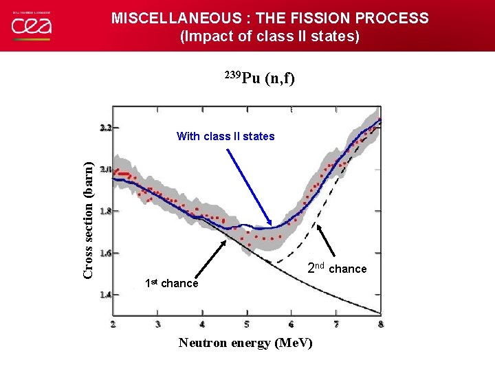 MISCELLANEOUS : THE FISSION PROCESS (Impact of class II states) 239 Pu (n, f)