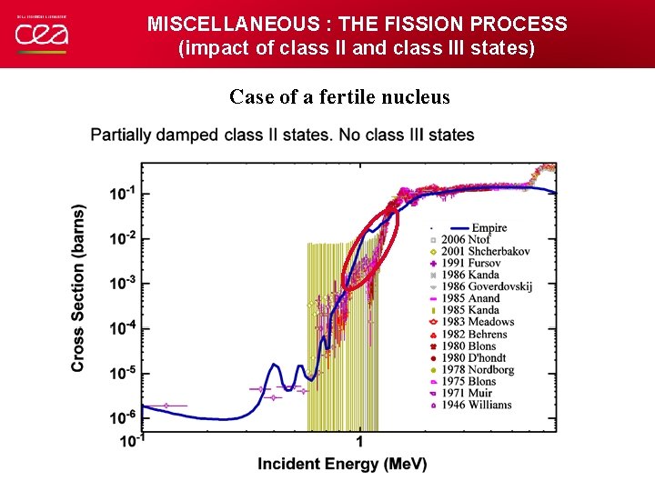 MISCELLANEOUS : THE FISSION PROCESS (impact of class II and class III states) Case
