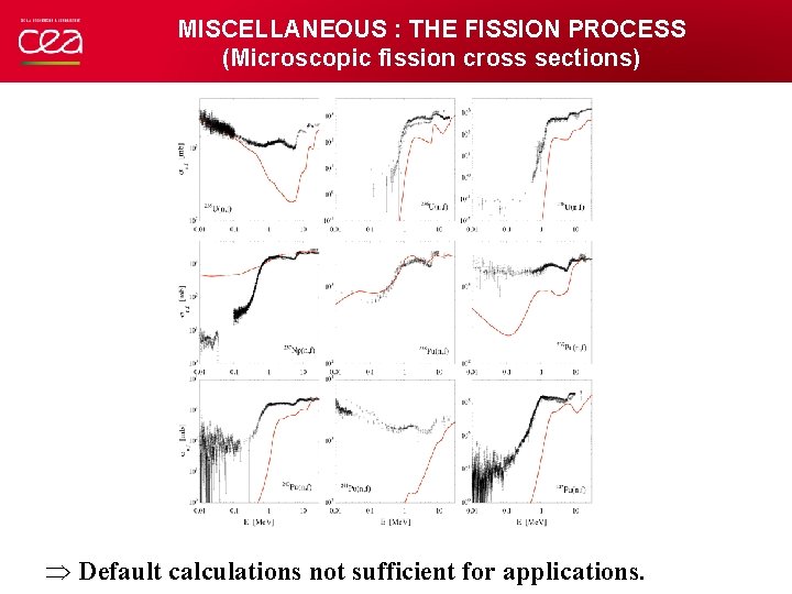 MISCELLANEOUS : THE FISSION PROCESS (Microscopic fission cross sections) Default calculations not sufficient for