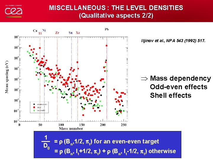 MISCELLANEOUS : THE LEVEL DENSITIES (Qualitative aspects 2/2) Iljinov et al. , NPA 543