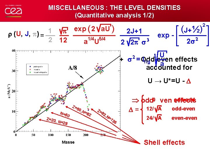MISCELLANEOUS : THE LEVEL DENSITIES (Quantitative analysis 1/2) exp ( 2 a. U )