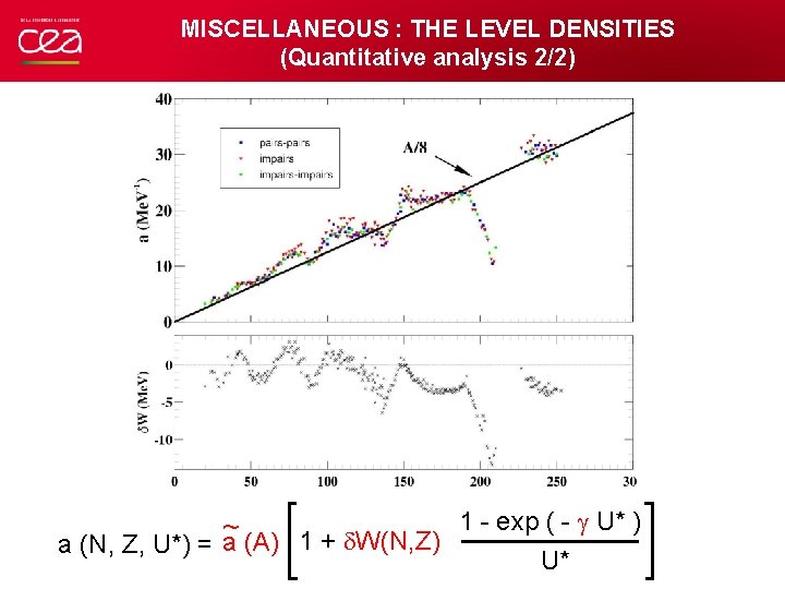 MISCELLANEOUS : THE LEVEL DENSITIES (Quantitative analysis 2/2) 1 - exp ( - U*