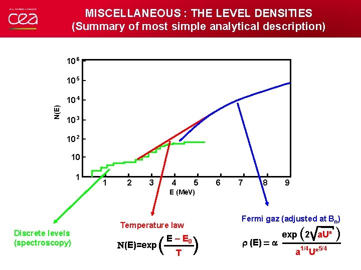 MISCELLANEOUS : THE LEVEL DENSITIES (Summary of most simple analytical description) 10 6 -