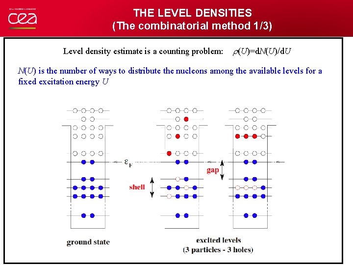 THE LEVEL DENSITIES (The combinatorial method 1/3) See PRC 78 (2008) 064307 for details