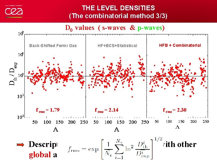 THE LEVEL DENSITIES (The combinatorial method 3/3) D 0 values ( s-waves & p-waves)