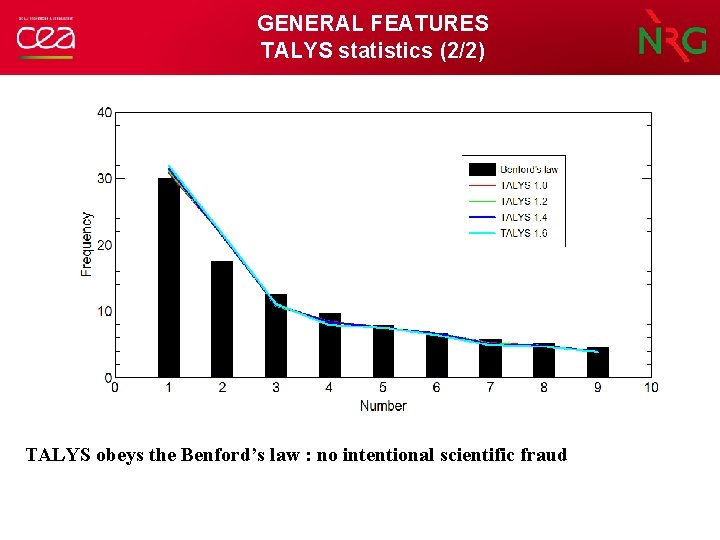 GENERAL FEATURES TALYS statistics (2/2) TALYS obeys the Benford’s law : no intentional scientific