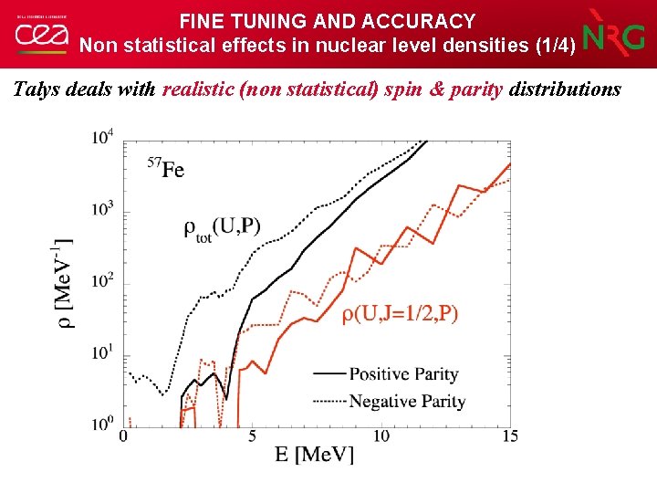 FINE TUNING AND ACCURACY Non statistical effects in nuclear level densities (1/4) Talys deals