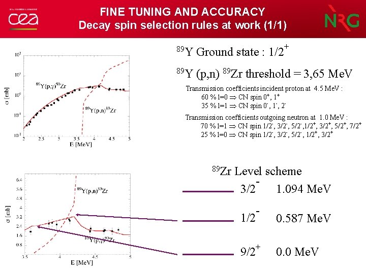FINE TUNING AND ACCURACY Decay spin selection rules at work (1/1) 89 Y Ground