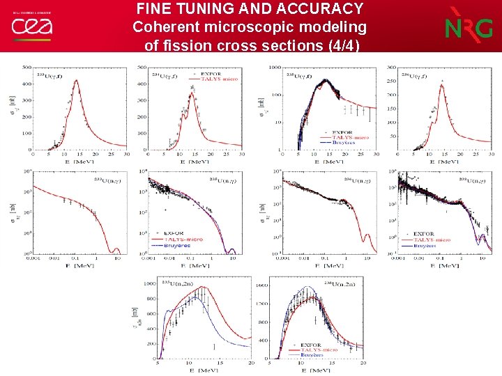 FINE TUNING AND ACCURACY Coherent microscopic modeling of fission cross sections (4/4) 