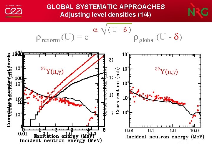 GLOBAL SYSTEMATIC APPROACHES Adjusting level densities (1/4) r renorm (U) = e a √(