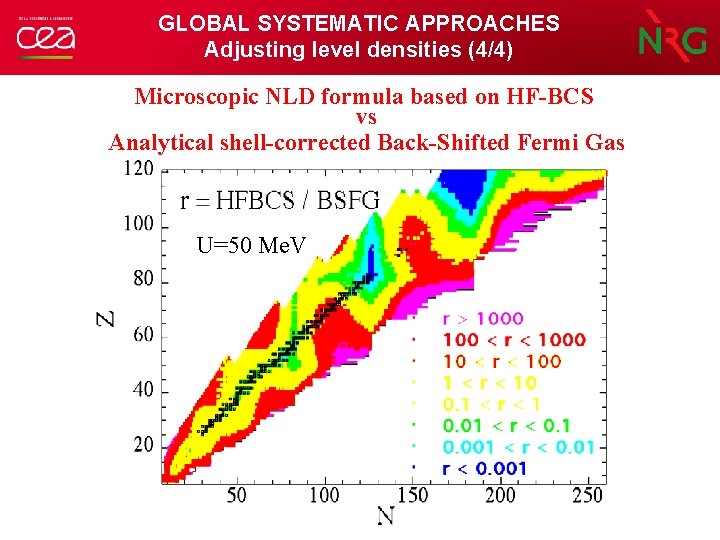 GLOBAL SYSTEMATIC APPROACHES Adjusting level densities (4/4) Microscopic NLD formula based on HF-BCS vs