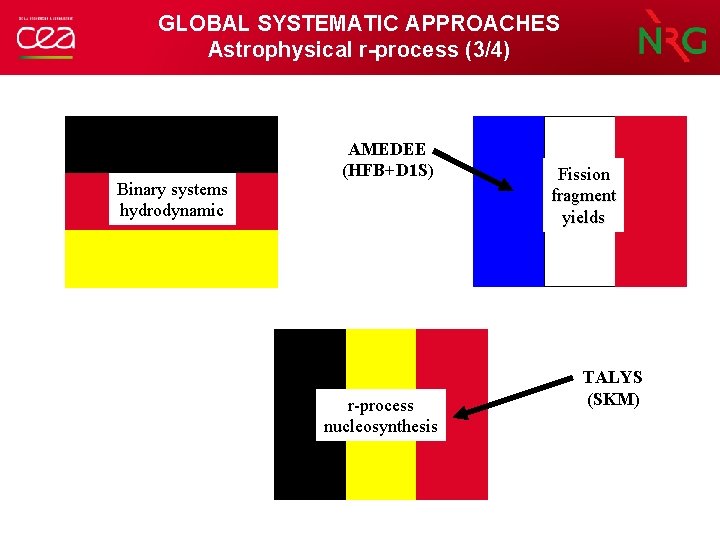 GLOBAL SYSTEMATIC APPROACHES Astrophysical r-process (3/4) Binary systems hydrodynamic AMEDEE (HFB+D 1 S) r-process