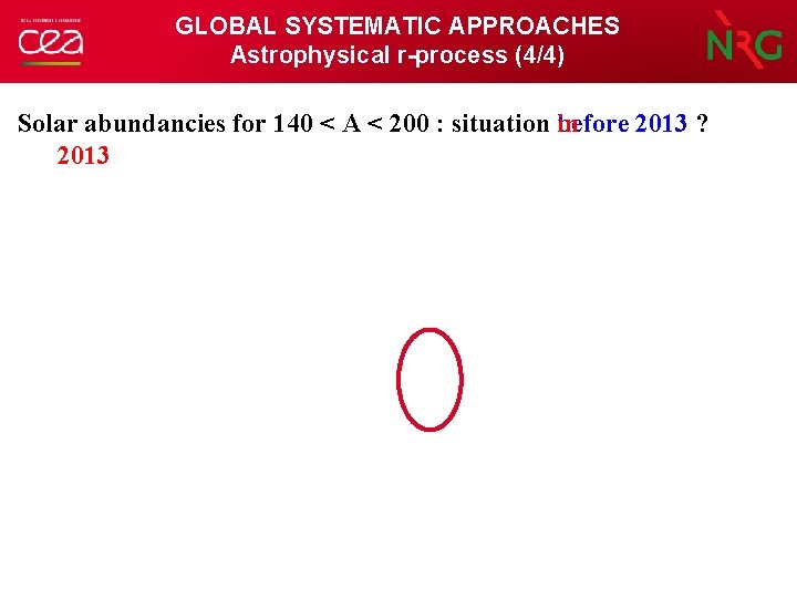 GLOBAL SYSTEMATIC APPROACHES Astrophysical r-process (4/4) before 2013 ? Solar abundancies for 140 <