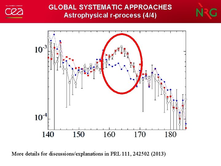 GLOBAL SYSTEMATIC APPROACHES Astrophysical r-process (4/4) More details for discussions/explanations in PRL 111, 242502