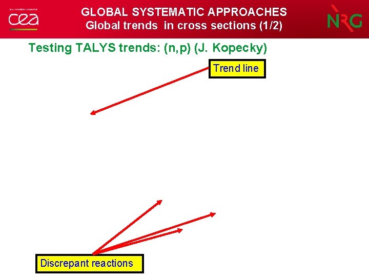 GLOBAL SYSTEMATIC APPROACHES Global trends in cross sections (1/2) Testing TALYS trends: (n, p)