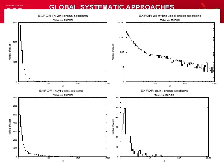 GLOBAL SYSTEMATIC APPROACHES Global trends in cross sections (2/2) Global comparison with experiment Can