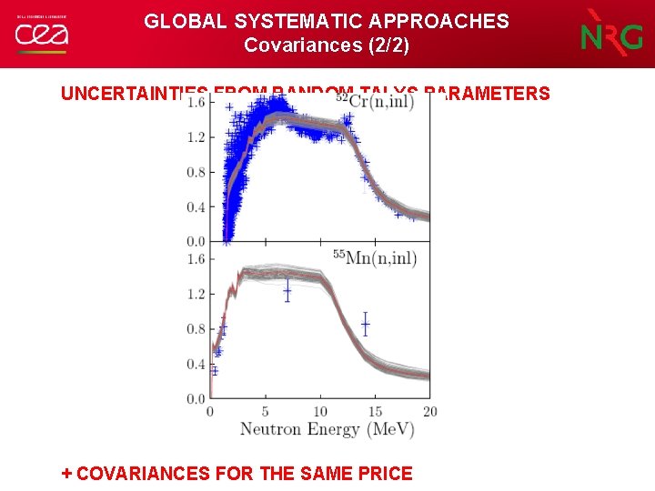 GLOBAL SYSTEMATIC APPROACHES Covariances (2/2) UNCERTAINTIES FROM RANDOM TALYS PARAMETERS + COVARIANCES FOR THE