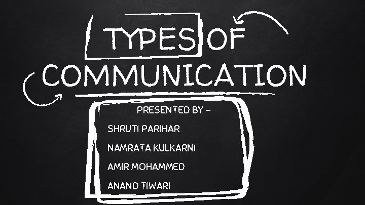 TYPES OF COMMUNICATION PRESENTED BY – SHRUTI PARIHAR NAMRATA KULKARNI AMIR MOHAMMED ANAND TIWARI