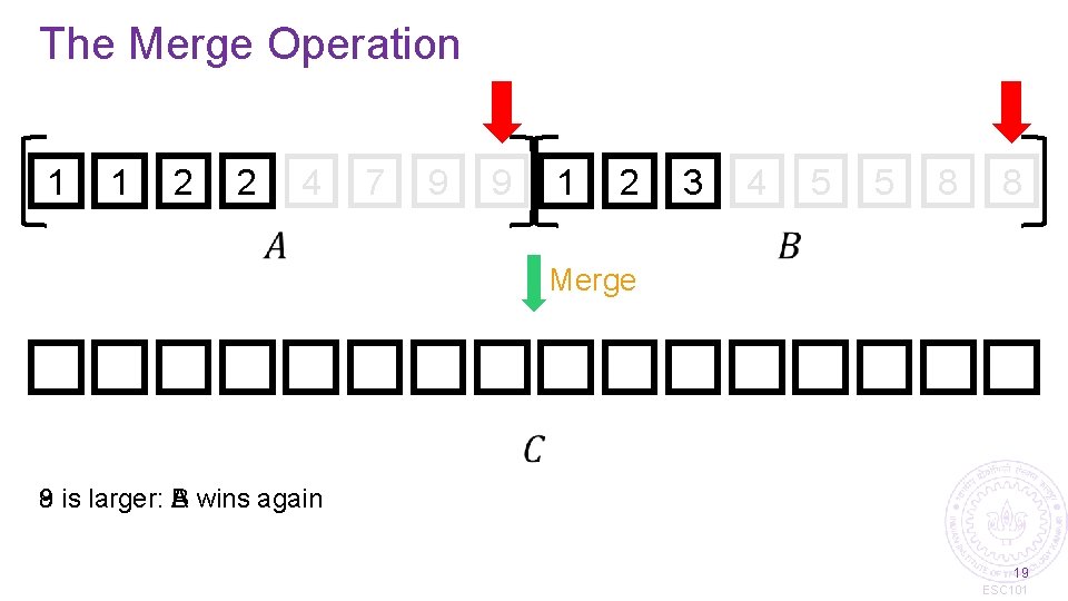 The Merge Operation 1 1 2 2 4 7 9 9 1 2 3