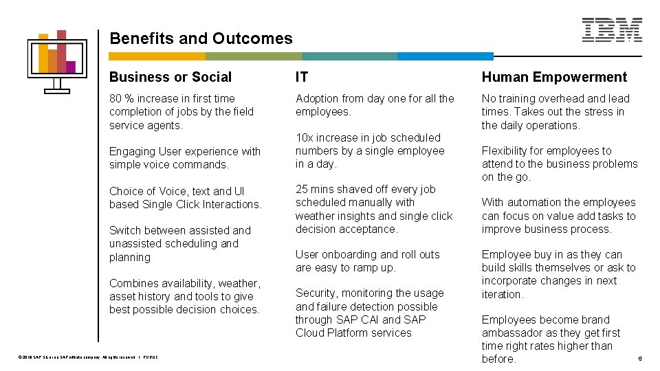 Benefits and Outcomes Business or Social IT Human Empowerment 80 % increase in first